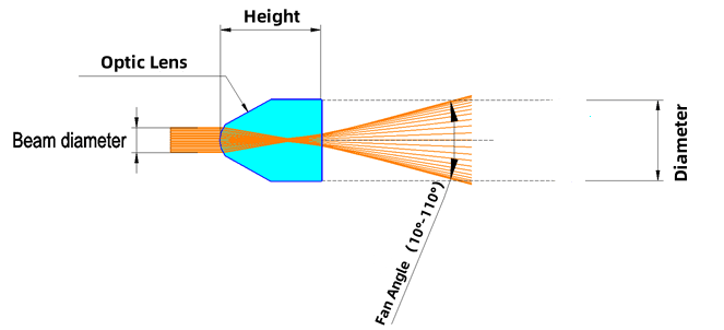 Quel Est Le Meilleur Générateur De Lignes Laser – Rouge Ou Vert ?